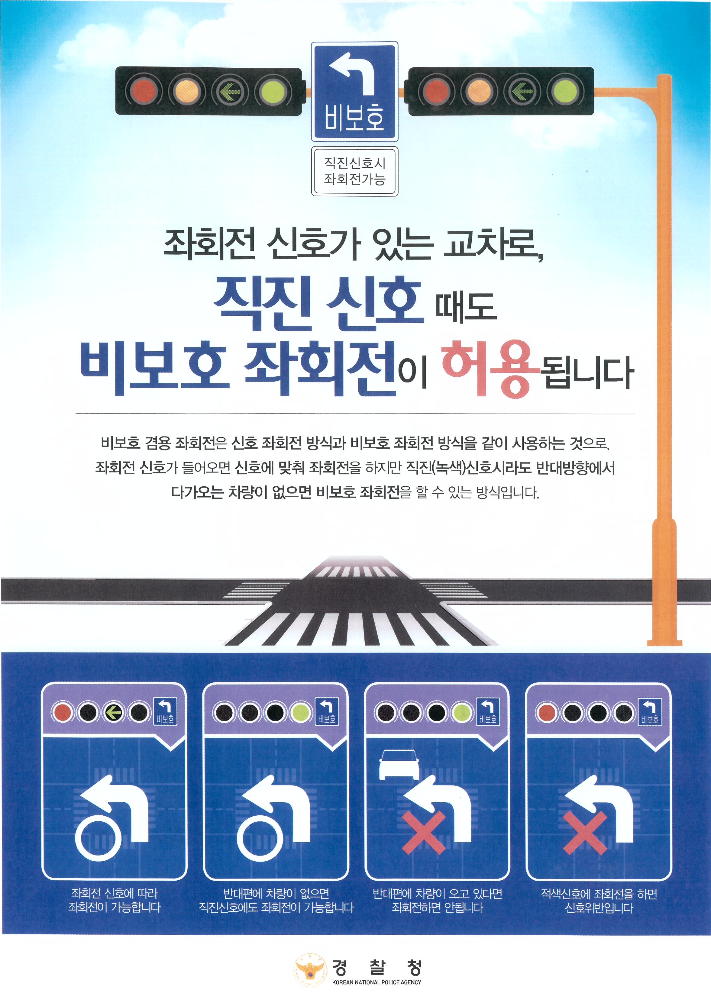 좌회전 신호가 있는 교차로, 직진 신호 때도 비보호 좌회전이 허용됩니다.